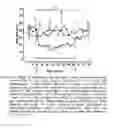 Fig. 02 - Pharmaceutical composition