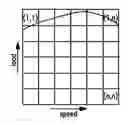 Fig. 01 - Method for measuring a nonlinear dynamic real system
