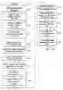 Fig. 01 - Accounting data retrieval method and system