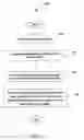 Fig. 05 - SELECTIVELY OBSCURING THE PRESENTATION OF RESTRICTED DATA ITEMS