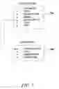 Fig. 08 - SELECTIVELY OBSCURING THE PRESENTATION OF RESTRICTED DATA ITEMS