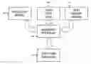 Fig. 01 - Method and arrangement for test case creation