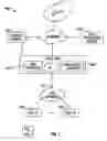 Fig. 02 - PERSISTENT CROSS PLATFORM COLLECTION OF AUDIENCE DATA