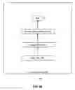 Fig. 05 - Transforming data structures between different programming languages