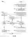 Fig. 07 - Transforming data structures between different programming languages