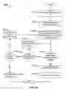 Fig. 08 - Transforming data structures between different programming languages