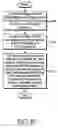 Fig. 40 - Method and apparatus for supporting mobility in a mobile broadcasting system