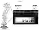 Fig. 02 - Solution-processed high mobility inorganic thin-film transistors