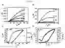 Fig. 03 - Solution-processed high mobility inorganic thin-film transistors