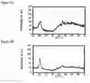 Fig. 06 - Solution-processed high mobility inorganic thin-film transistors