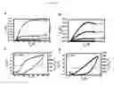 Fig. 08 - Solution-processed high mobility inorganic thin-film transistors