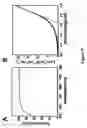 Fig. 10 - Solution-processed high mobility inorganic thin-film transistors