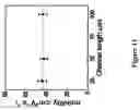Fig. 12 - Solution-processed high mobility inorganic thin-film transistors