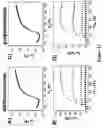 Fig. 13 - Solution-processed high mobility inorganic thin-film transistors