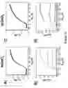 Fig. 14 - Solution-processed high mobility inorganic thin-film transistors