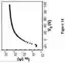 Fig. 15 - Solution-processed high mobility inorganic thin-film transistors