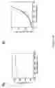 Fig. 17 - Solution-processed high mobility inorganic thin-film transistors