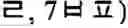 Fig. 41 - CHARACTER INPUT APPARATUS