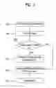 Fig. 04 - Method of processing control information in a mobile communication system