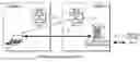 Fig. 01 - TRANSPARENT SESSION INITIATED PROTOCOL