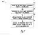 Fig. 07 - Wireless beacon system to identify acoustic environment for hearing assistance devices