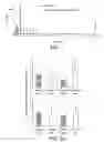 Fig. 02 - Compositions Comprising Eucalyptol And/Or Ocimene And/Or Farnesol For Use As Bumblebee Pheromones