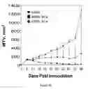 Fig. 24 - Compositions of asymmetric interfering RNA and uses thereof