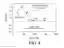Fig. 07 - Mesoporous carbon black and processes for making same