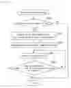 Fig. 24 - Gaming Apparatus Capable of Conversation with Player and Control Method Thereof