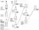 Fig. 01 - Methods and kits for extraction of DNA