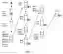 Fig. 02 - Methods and kits for extraction of DNA