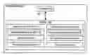 Fig. 01 - Method and for wide track erasure in a hard disk drive