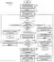 Fig. 01 - TICKET APPROVAL SYSTEM FOR AND METHOD OF PERFORMING QUALITY CONTROL IN FIELD SERVICE APPLICATIONS