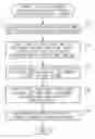 Fig. 01 - Generating complex event processing rules utilizing machine learning from multiple events