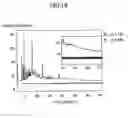 Fig. 16 - METHOD OF OPTIMIZING MULTIPLE PARAMETERS BY HYBRID GA, METHOD OF DATA ANALYSYS BY PATTERN MATCHING, METHOD OF ESTIMATING STRUCTURE OF MATERIALS BASED ON RADIATION DIFFRACTION DATA, PROGRAMS, RECORDING MEDIUM, AND VARIOUS APPARATUS RELATED THERETO