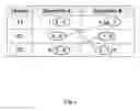 Fig. 02 - Method for efficient association of multiple distributions
