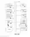 Fig. 09 - System and method for managing media content