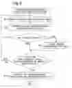 Fig. 07 - HDMI logical address assignment method for use in wireless communication system