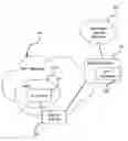 Fig. 01 - Facilitating access to IPTV content using a portable device while roaming