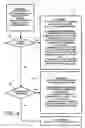 Fig. 10 - Non intrusive control process for an XDSL type transmission line