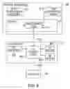 Fig. 09 - Reserved device access contention reduction