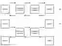 Fig. 01 - Signal routing in processor arrays