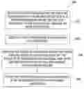 Fig. 01 - Method and system for overlapping execution of instructions through non-uniform execution pipelines in an in-order processor
