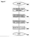 Fig. 05 - Non-disruptive I/O adapter diagnostic testing