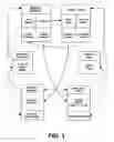 Fig. 02 - Systems and apparatus for software development