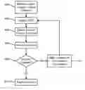 Fig. 01 - Internet Media Via an Electronic Programming Guide