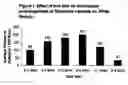 Fig. 02 - METHOD FOR PRODUCTION OF SAPONARIA FROM MICROSPORES
