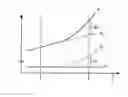 Fig. 01 - Method for the quantitative determination of an aging effect on motor oil