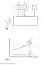 Fig. 02 - Method for the quantitative determination of an aging effect on motor oil