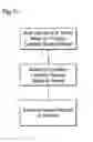 Fig. 09 - SYSTEM AND METHOD FOR THE COLLECTION AND DISPOSAL OF BALLAST WATER, BILGE WATER AND WASTE WATER
